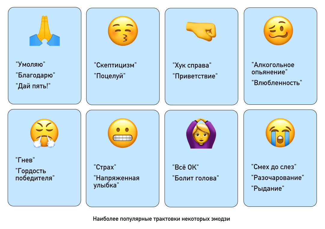 Как использовать эмодзи, чтобы не получилось #рукалицо