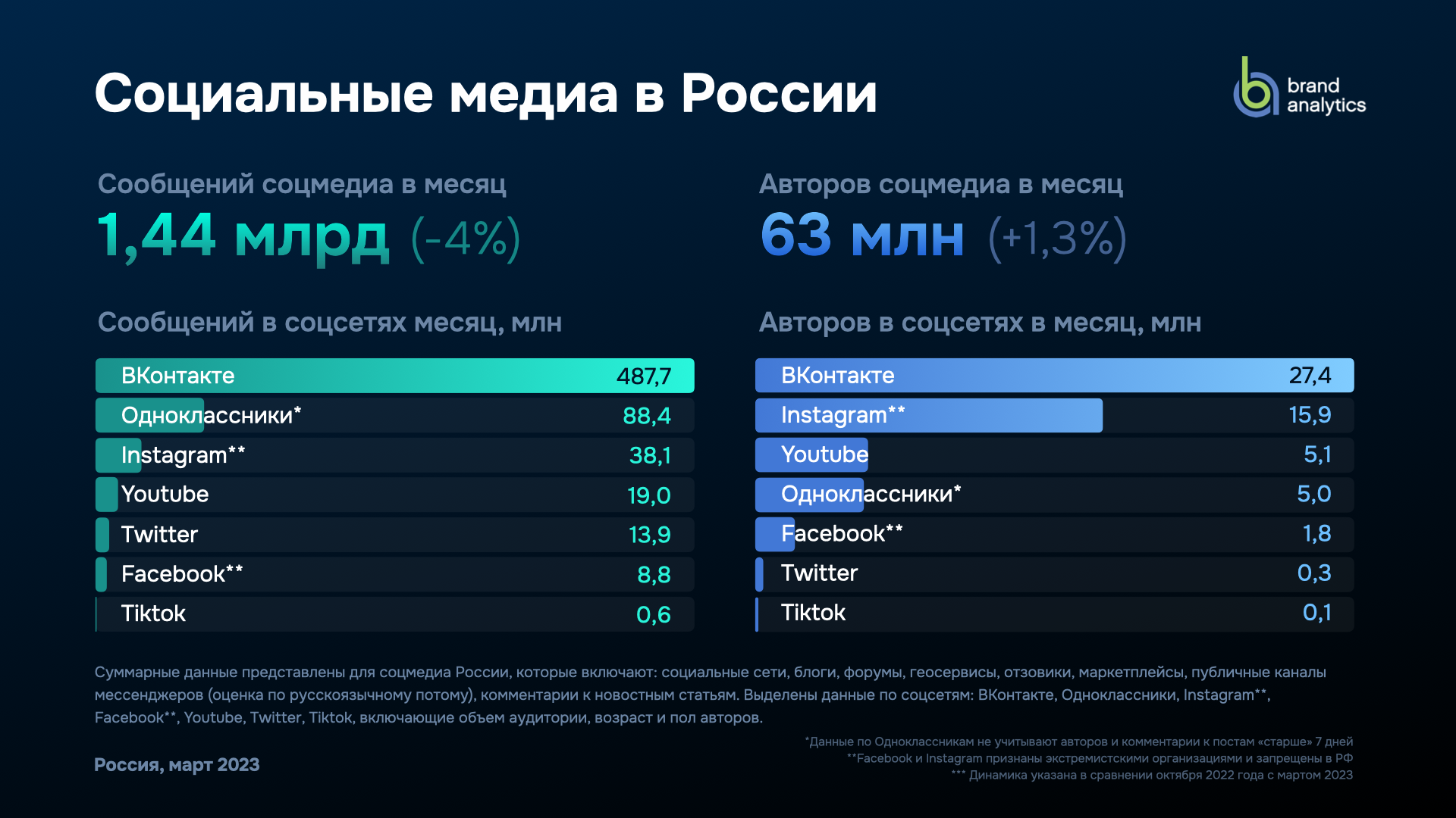 Что выбрать: SMM, SEO или контекстную рекламу